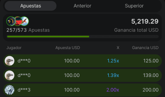 Estudia las estadísticas del juego Estadísticas Aviator